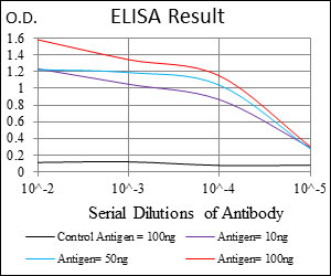 E - BIRC5 Antibody AO1653a