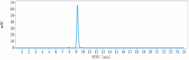  - Anti-Abm Reference Antibody ( IgG4+Kappa Isotype Control) APR10764