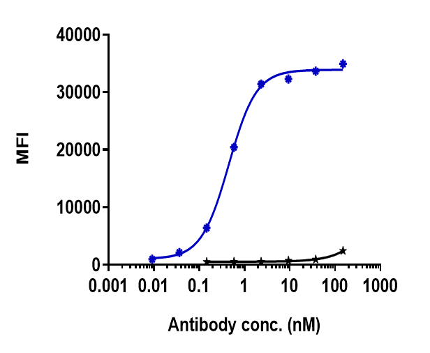  - Anti-IL-6Ra / CD126 Reference Antibody (tocilizumab) APR10735