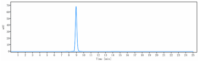  - Anti-ERBB1 / EGFR / HER1 Reference Antibody (Regeneron patent anti-EGFR) APR10896