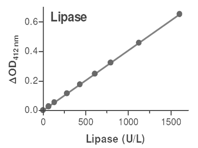 Result Data