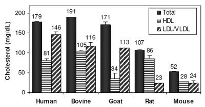 Result Data