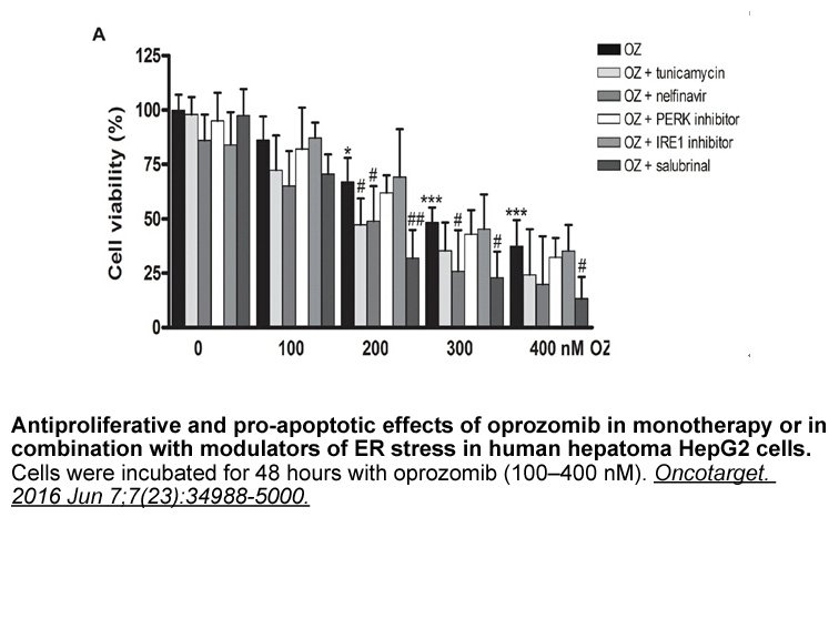 Oprozomib (ONX-0912)