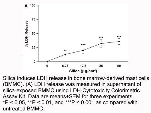 LDH-Cytotoxicity Colorimetric Assay Kit