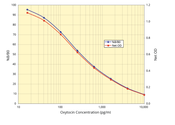 oxytocin elisa kits