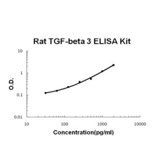 TGF-beta 3 ELISA