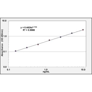 MFN1 ELISA