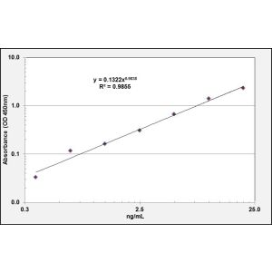 CD81 ELISA