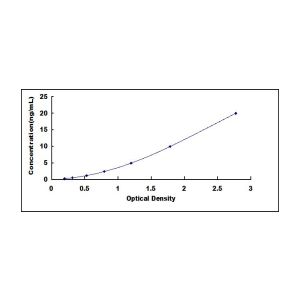 Tnc ELISA