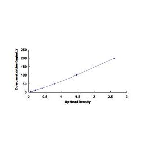 Lrg1 ELISA