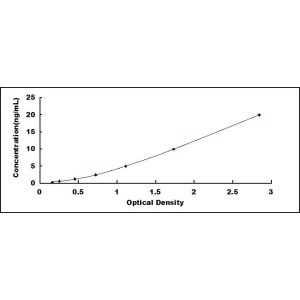 LRG1 ELISA Standard Curve