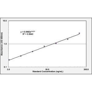 ARG1 ELISA