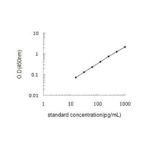 PCT ELISA