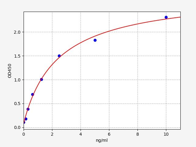 EH0210 Standard Curve Image