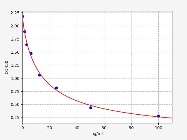 ER1487 Standard Curve Image