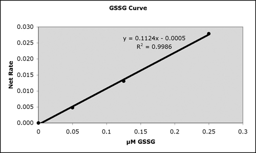 glutathione assay