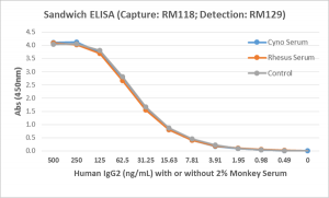 Detection