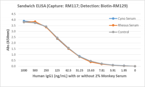 Detection