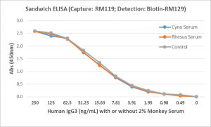 Detection