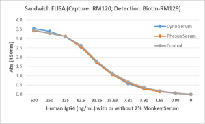 Detection