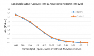 Detection