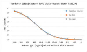 Detection