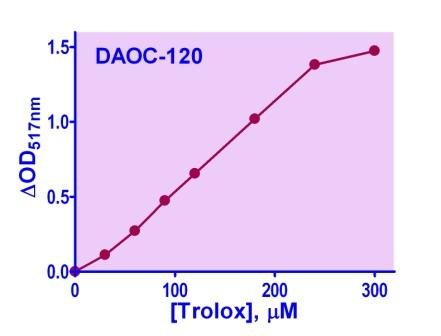 DPPH Antioxidant Capacity Assay Kit