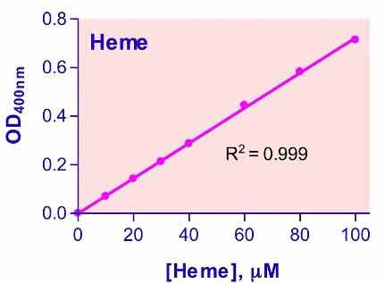 Heme Assay Kit