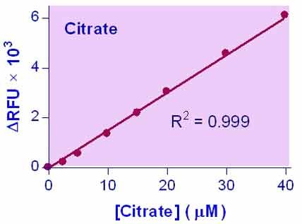 EnzyChromw, https://bioassaysys.com/wp-content/uploads/ECITfig-300x222.jpg 300w