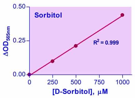 Sorbitol Assay Kit