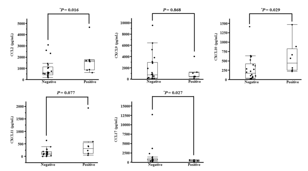 MDA5 (IFIH1) (NM_022168) Human Recombinant Protein