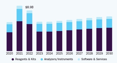 /upload/immunoassay-market-zte4uf.jpg