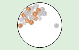 Viability assays